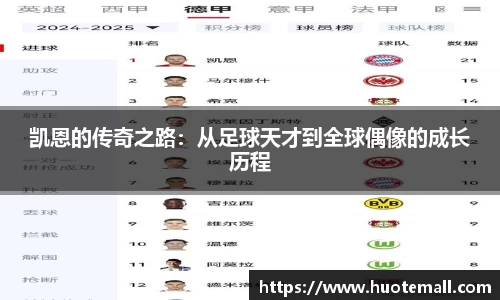 凯恩的传奇之路：从足球天才到全球偶像的成长历程